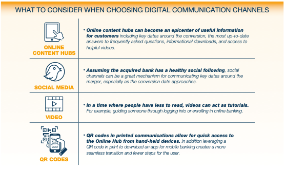 Choosing Digital Merger Communications Diagram | Bank Merger Marketing