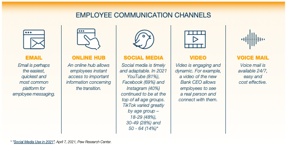 Employee Communications Channels | Bank Merger Marketing