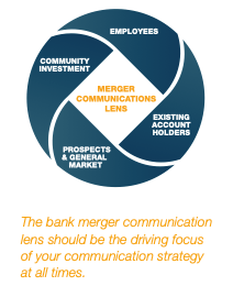 Merger Communications Lens Diagram | Bank Merger Marketing